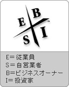 ESBI