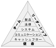 B-Iトライアングル